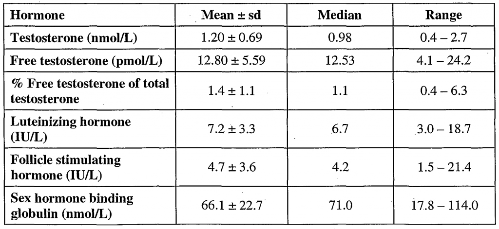 measuring-testosterone-levels-at-home